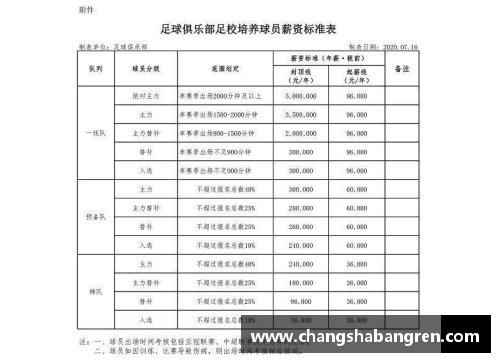 恒大球員年薪一覽表及分析