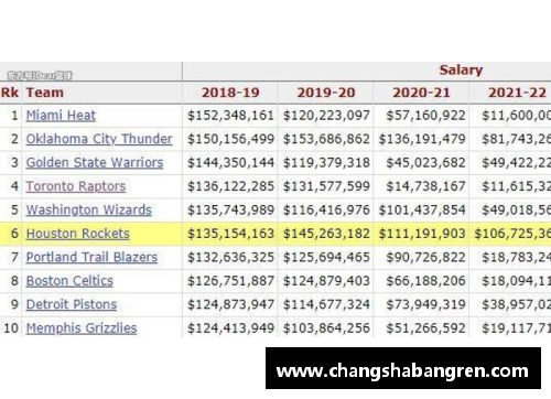 2017年雷霆隊薪金榜：球員工資排行及合同細節